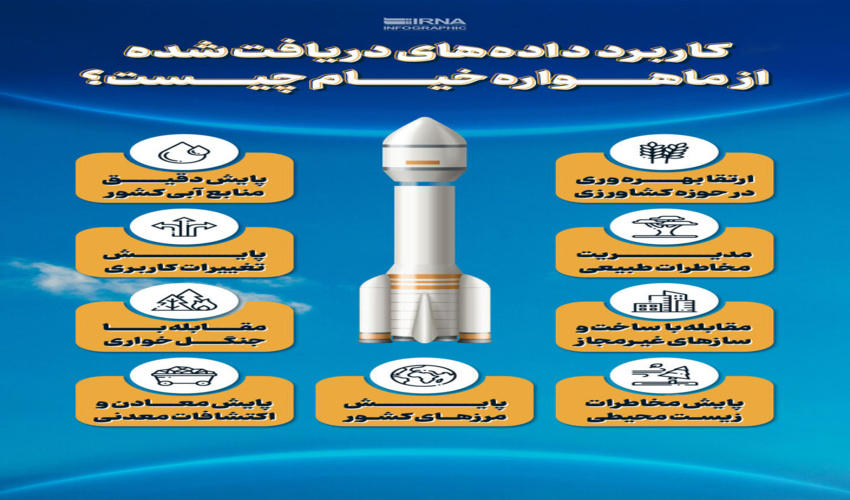 ماهواره خیام به کمک منابع طبیعی می آید